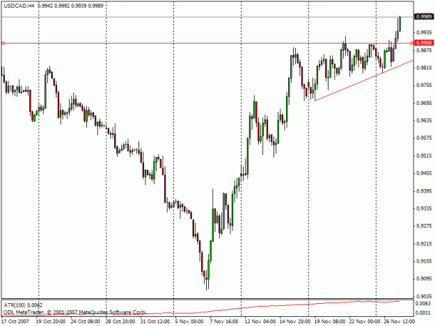 Click to Enlarge

Name: usdcad.gif
Size: 17 KB
