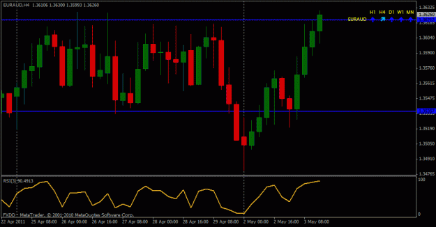 Click to Enlarge

Name: eur aud.gif
Size: 17 KB