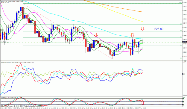 Click to Enlarge

Name: gbpjpy 4h.gif
Size: 45 KB
