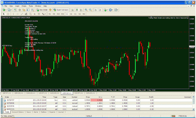 Click to Enlarge

Name: usdcad.gif
Size: 56 KB