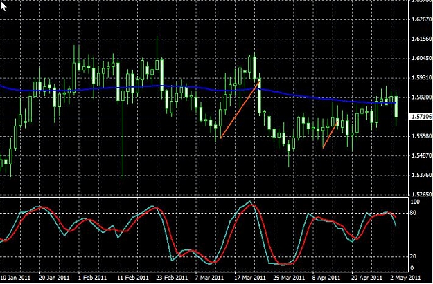 Click to Enlarge

Name: gbpcad-daily-03052011-2139uk.jpg
Size: 85 KB
