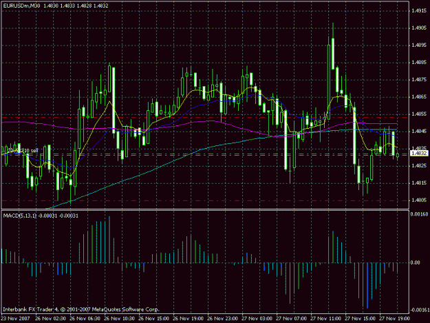 Click to Enlarge

Name: eur.usd30.gif
Size: 23 KB