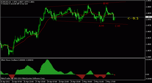 Click to Enlarge

Name: eurusd 1h 05.04.gif
Size: 11 KB