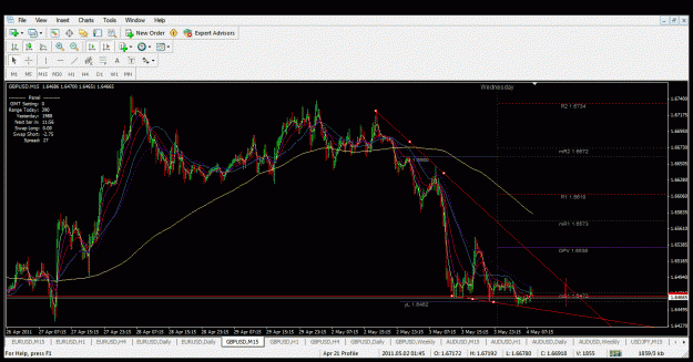 Click to Enlarge

Name: gbpusd 15mins.gif
Size: 50 KB