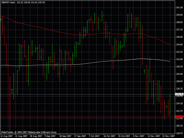 Click to Enlarge

Name: gbpjpy27.11.2007.gif
Size: 24 KB