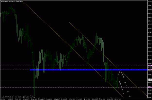 Click to Enlarge

Name: gbpjpy_271107_daily.gif
Size: 19 KB