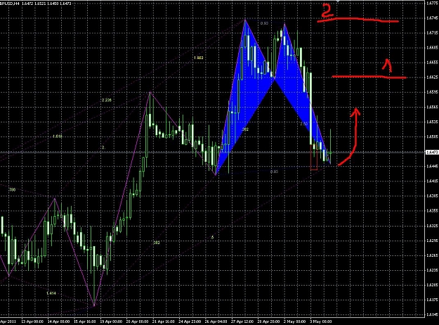 Click to Enlarge

Name: gartley.JPG
Size: 184 KB