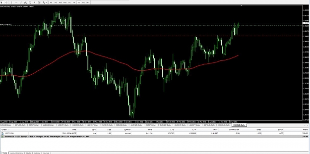 Click to Enlarge

Name: eur_cad_update.jpg
Size: 101 KB