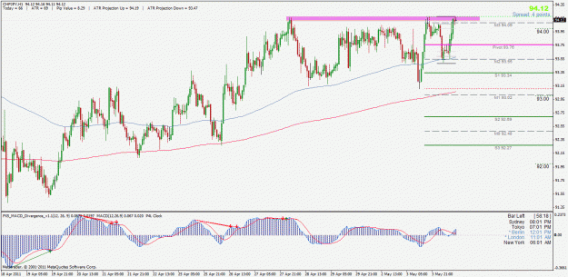 Click to Enlarge

Name: chfjpy.gif
Size: 37 KB