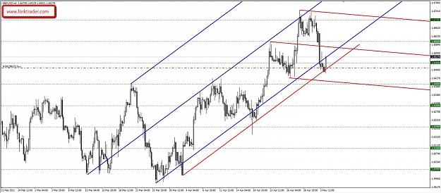 Click to Enlarge

Name: gbpusd4h.jpg
Size: 128 KB
