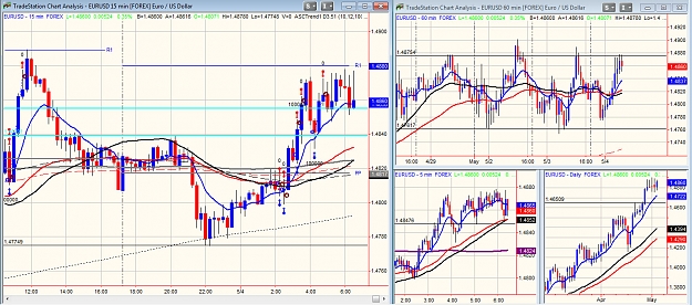 Click to Enlarge

Name: 4.05 EURUSD.jpg
Size: 381 KB
