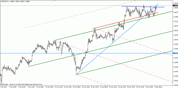 Click to Enlarge

Name: eur-usd may 4-11.gif
Size: 21 KB