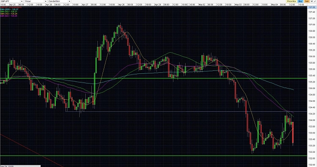 Click to Enlarge

Name: 040511 62 EMA bounce with Resist.jpg
Size: 206 KB