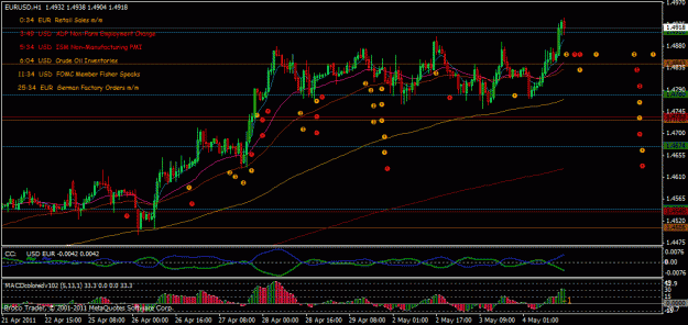Click to Enlarge

Name: eurusd 4.5.11.gif
Size: 28 KB