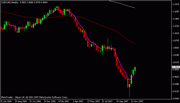 Click to Enlarge

Name: usdcad.gif
Size: 8 KB