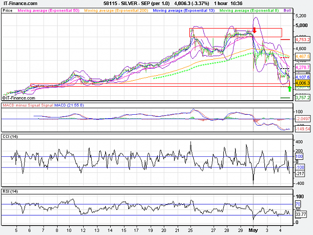 Click to Enlarge

Name: SILVER - SEP (per 1.0).png
Size: 26 KB