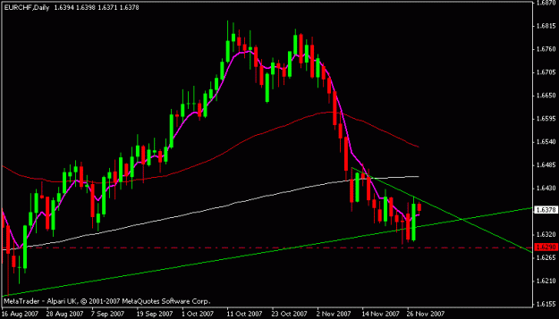 Click to Enlarge

Name: eurchf.gif
Size: 11 KB