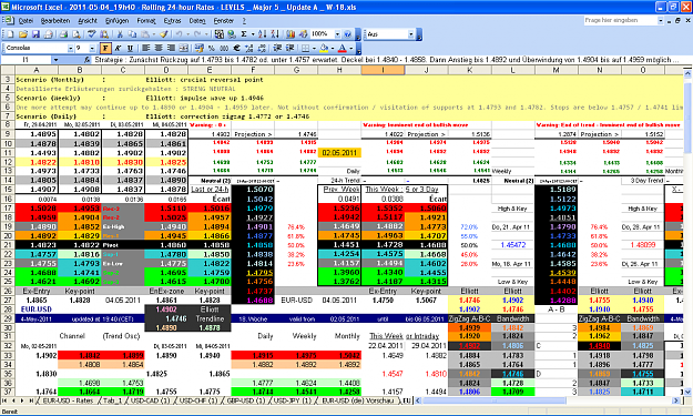 Click to Enlarge

Name: 2011-05-04_19h40 - Pivots + ZigZag A-B-C  LEVELS _ EURUSD _ Update A _ W-18.PNG
Size: 119 KB