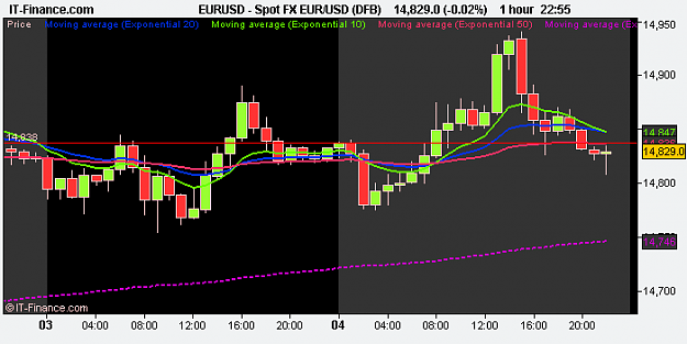 Click to Enlarge

Name: Spot FX EUR_USD (DFB).png
Size: 8 KB