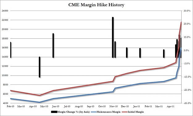 Click to Enlarge

Name: Comex Margin Hikes.jpg
Size: 82 KB