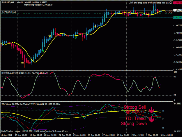 Click to Enlarge

Name: eurusd_05052011.gif
Size: 24 KB