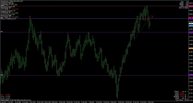 Click to Enlarge

Name: nzdusd_daily_sr_levels.jpg
Size: 95 KB