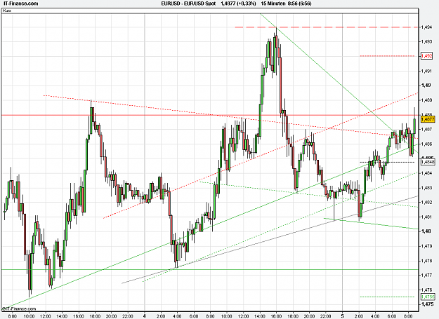 Click to Enlarge

Name: 2011-05-05_08h56_ EURUSD _ min015 _ (200) candle + TL + TC + PP.PNG
Size: 29 KB