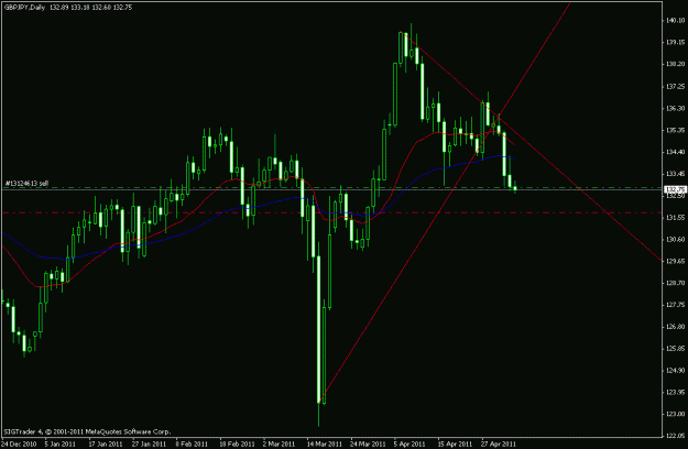 Click to Enlarge

Name: gbpjpy lieforex 05052011.gif
Size: 16 KB
