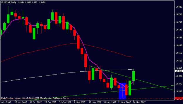 Click to Enlarge

Name: eurchf.gif
Size: 10 KB