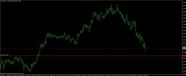 Click to Enlarge

Name: touch_audusd.jpg
Size: 63 KB