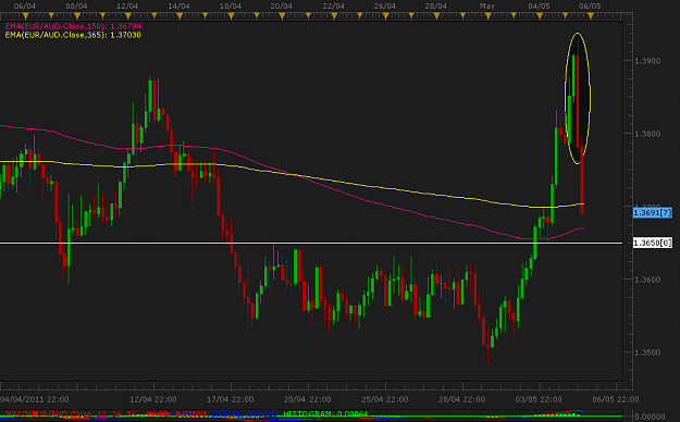 Click to Enlarge

Name: euraud4.png
Size: 37 KB