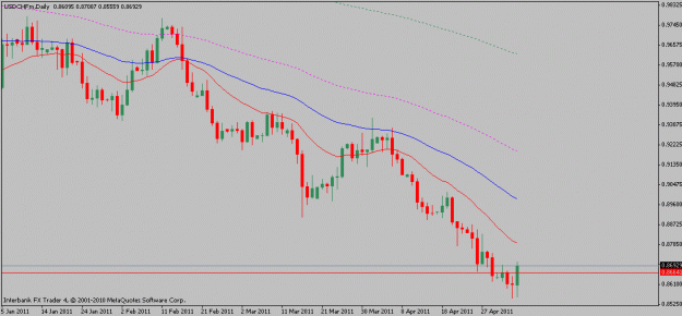 Click to Enlarge

Name: usdchf-05-5-11.gif
Size: 12 KB