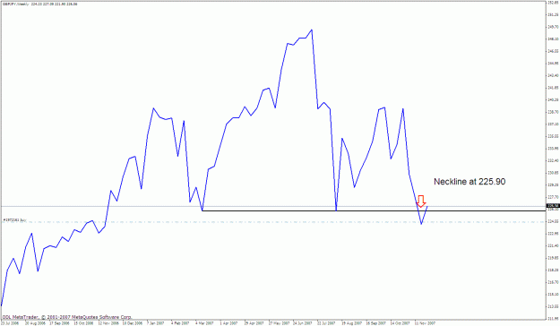 Click to Enlarge

Name: gbpjpy weekly.gif
Size: 20 KB