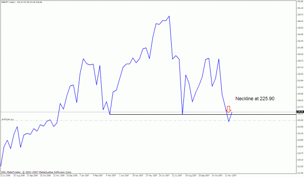 Click to Enlarge

Name: gbpjpy weekly.gif
Size: 20 KB