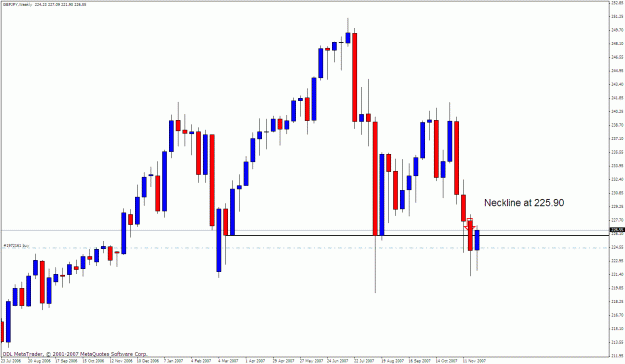 Click to Enlarge

Name: gbpjpy monthly.gif
Size: 26 KB