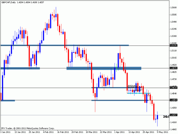 Click to Enlarge

Name: gbp chf daily.gif
Size: 13 KB