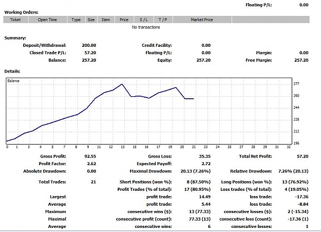 Click to Enlarge

Name: current account report of day 1.jpg
Size: 78 KB
