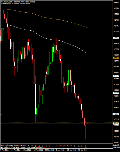 Click to Enlarge

Name: cadchf-dailypinbar.png
Size: 39 KB