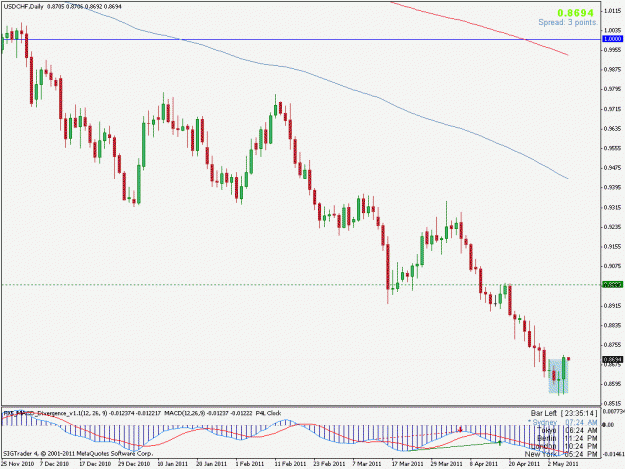 Click to Enlarge

Name: usdchf.gif
Size: 20 KB