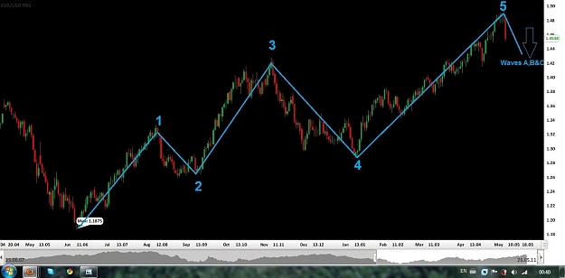 Click to Enlarge

Name: EURUSD.jpg
Size: 100 KB