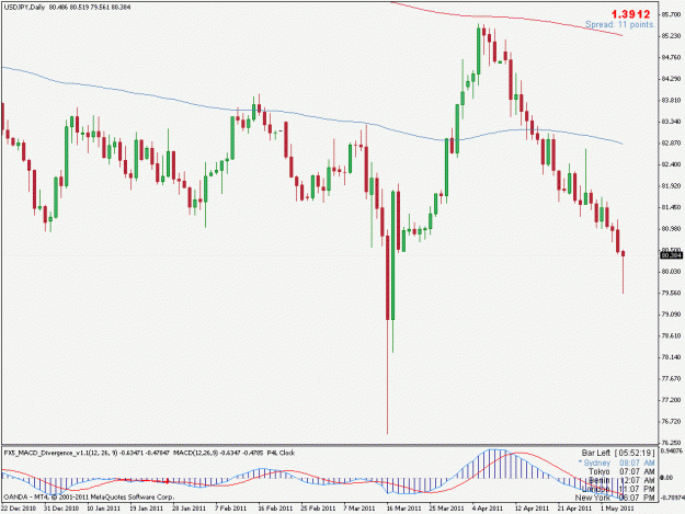 Click to Enlarge

Name: usdjpy.gif
Size: 19 KB