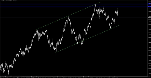 Click to Enlarge

Name: aud_nzd_003.jpg
Size: 74 KB