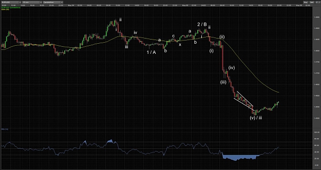Click to Enlarge

Name: 5may11eurocount.jpg
Size: 200 KB