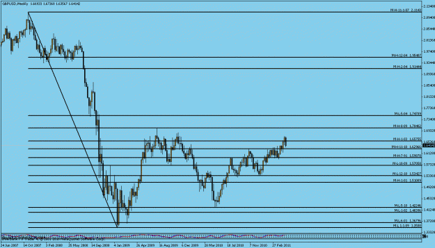 Click to Enlarge

Name: 53 weekly  5-5-11.gif
Size: 16 KB