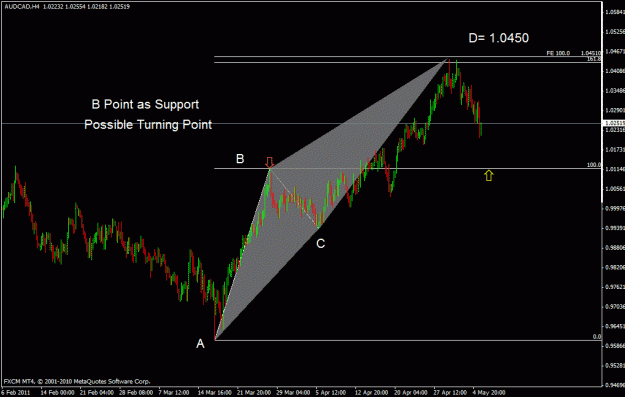 Click to Enlarge

Name: audcad h4.gif
Size: 21 KB