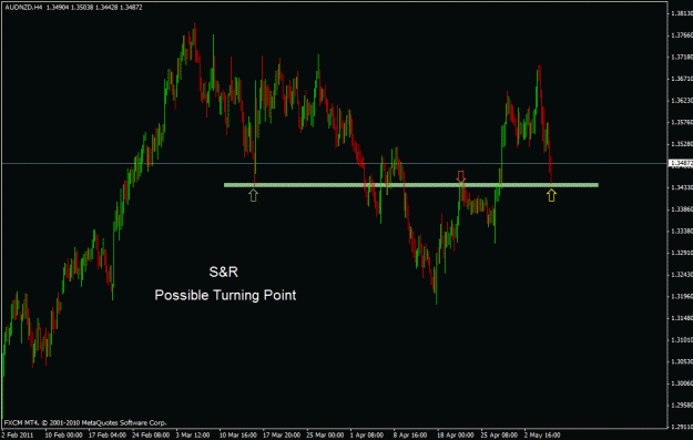 Click to Enlarge

Name: audnzd h4.gif
Size: 20 KB