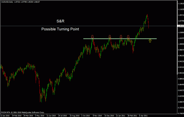 Click to Enlarge

Name: audusd d.gif
Size: 17 KB