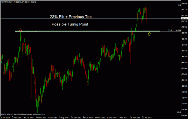 Click to Enlarge

Name: chfjpy d.gif
Size: 21 KB