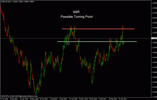 Click to Enlarge

Name: eurcad d.gif
Size: 21 KB