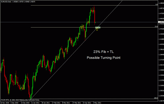Click to Enlarge

Name: eurusd d.gif
Size: 18 KB